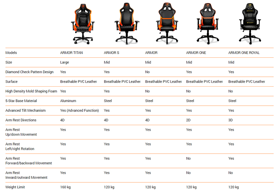 COUGAR Gaming Chairs